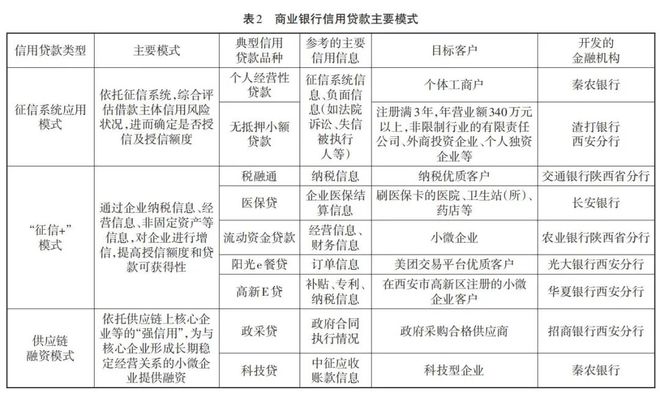 金融機構(gòu)中小微企業(yè)征信服務需求探析 痛點、機遇與未來趨勢