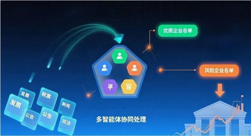 金蝶征信金融風(fēng)控大模型摘得AFAC2025大獎(jiǎng)，引領(lǐng)企業(yè)征信服務(wù)智能化革新
